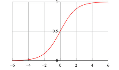 Sigmoid